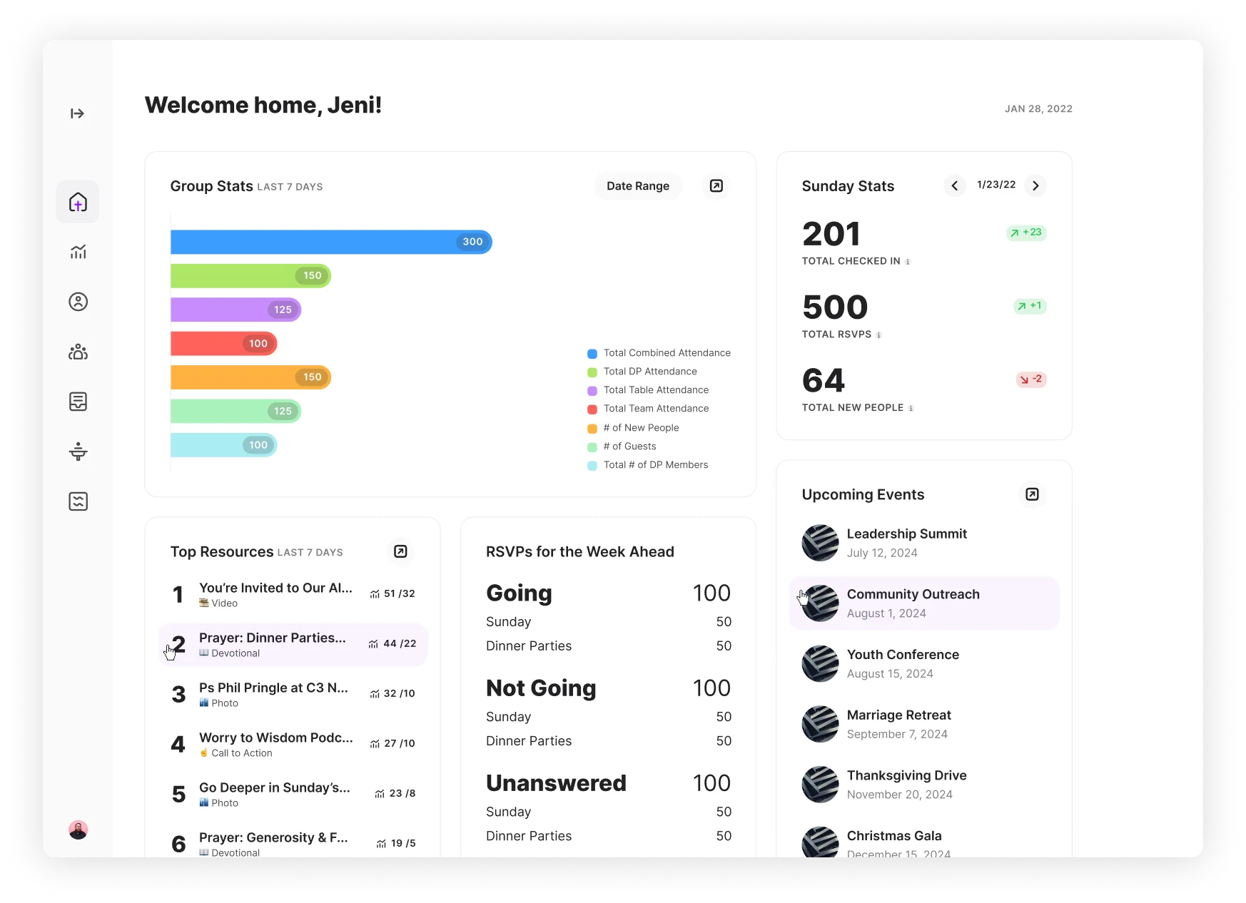 Dashboard view 3
